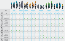 Load image into Gallery viewer, Aquaglide Navarro 110 DS 1 Person Convertible Inflatable Drop-Stitch Kayak Package