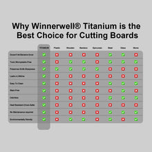 Load image into Gallery viewer, Winnerwell Titanium Camping Cutting Board