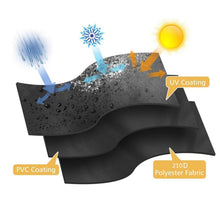 Load image into Gallery viewer, UV Resistant Inflatable Boat Cover 210D