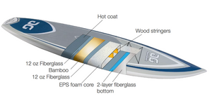 Aquaglide Evolution 12ft 6" Hardtop SUP Paddleboard - River To Ocean Adventures